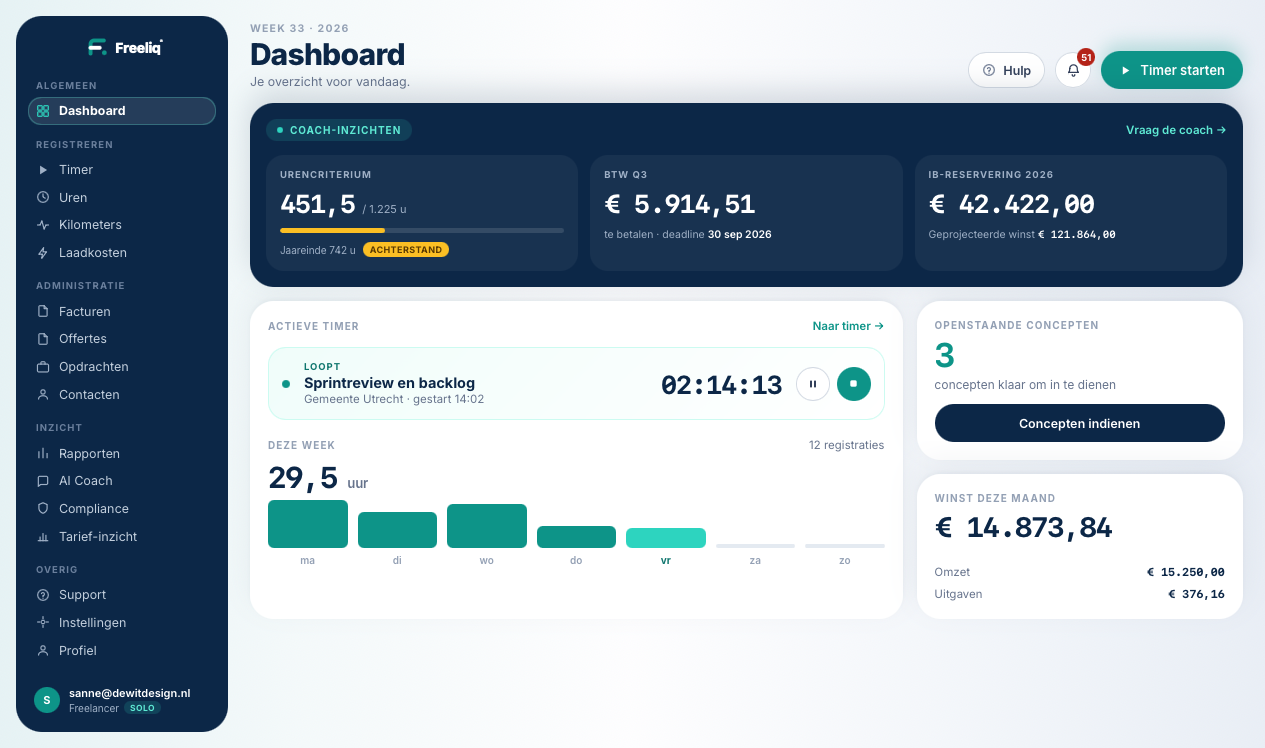 Het Freeliq-dashboard met coach-inzichten, een lopende timer en de uren van deze week